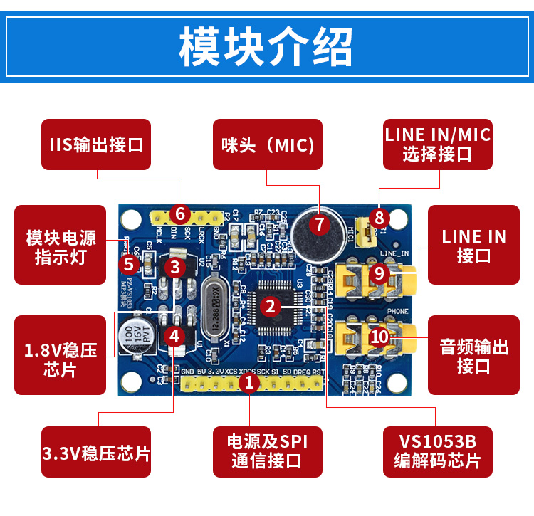 呱牛笔记