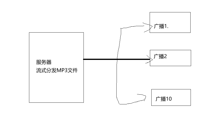 呱牛笔记